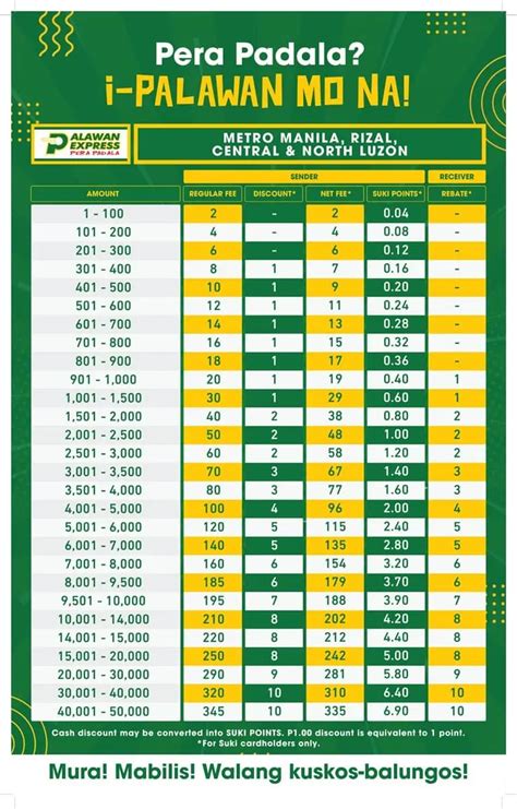 palawan rates|Palawan Express Rates 2024 in Luzon, Visayas.